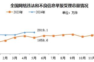 哈维执教巴萨失利22场2冠，齐祖执教皇马失利22场时已斩获10冠